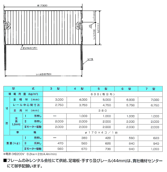 ピットレシーバー