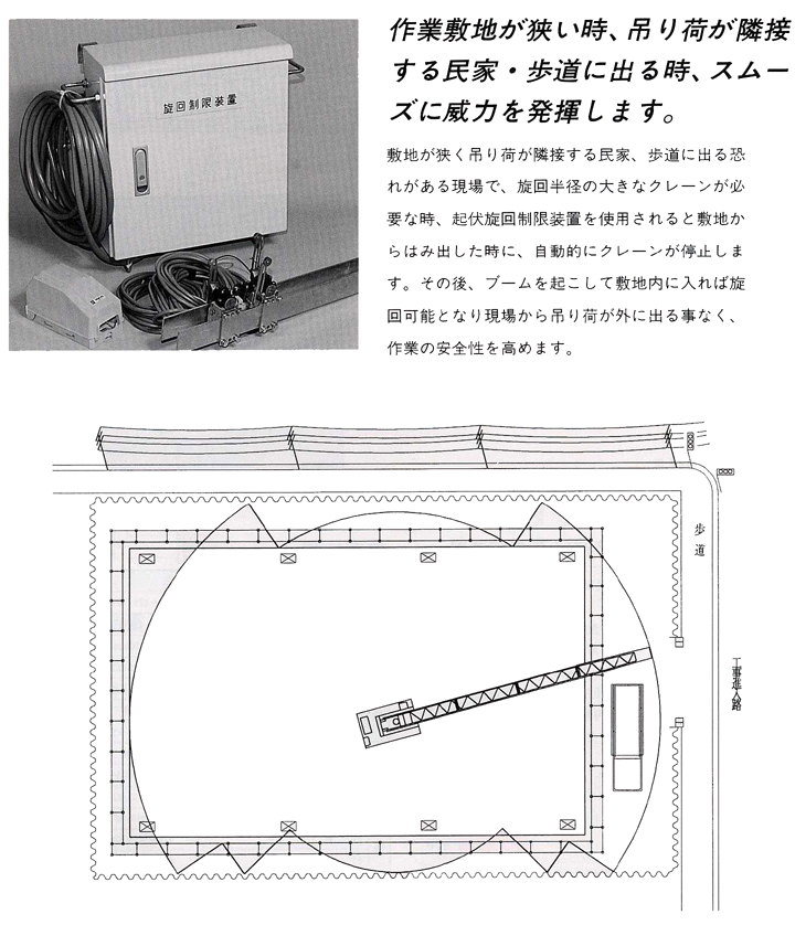 起伏旋回制限装置