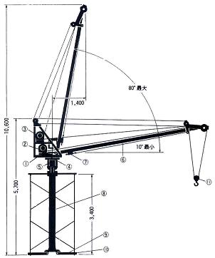 クレーンNO,1｜建設用タワークレーン・ロングスパンエレベーター
